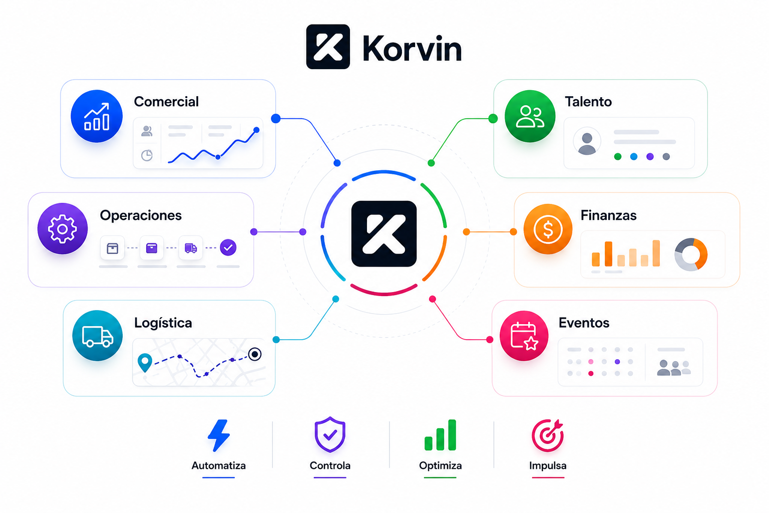 Dashboard de modulos Korvin